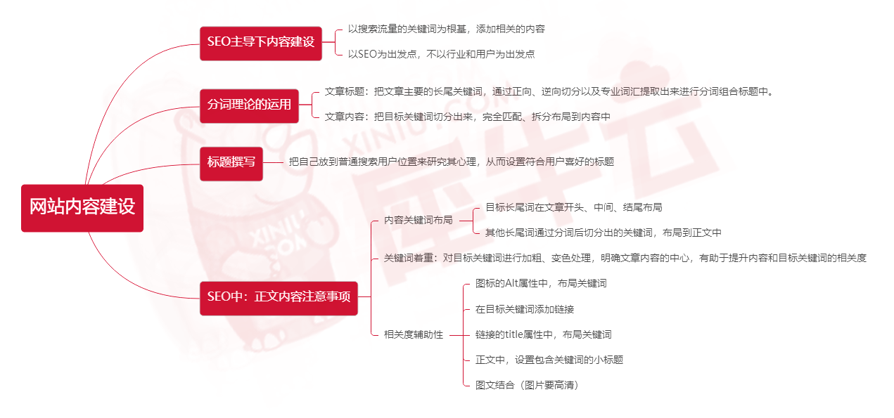 犀牛云-网站建设、SEO优化，关键词推广，口碑推广，全网营销