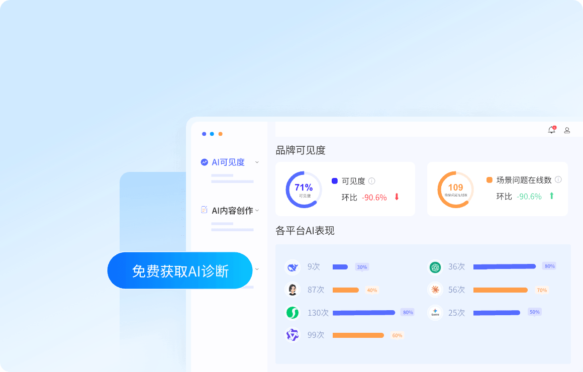AI品牌体检